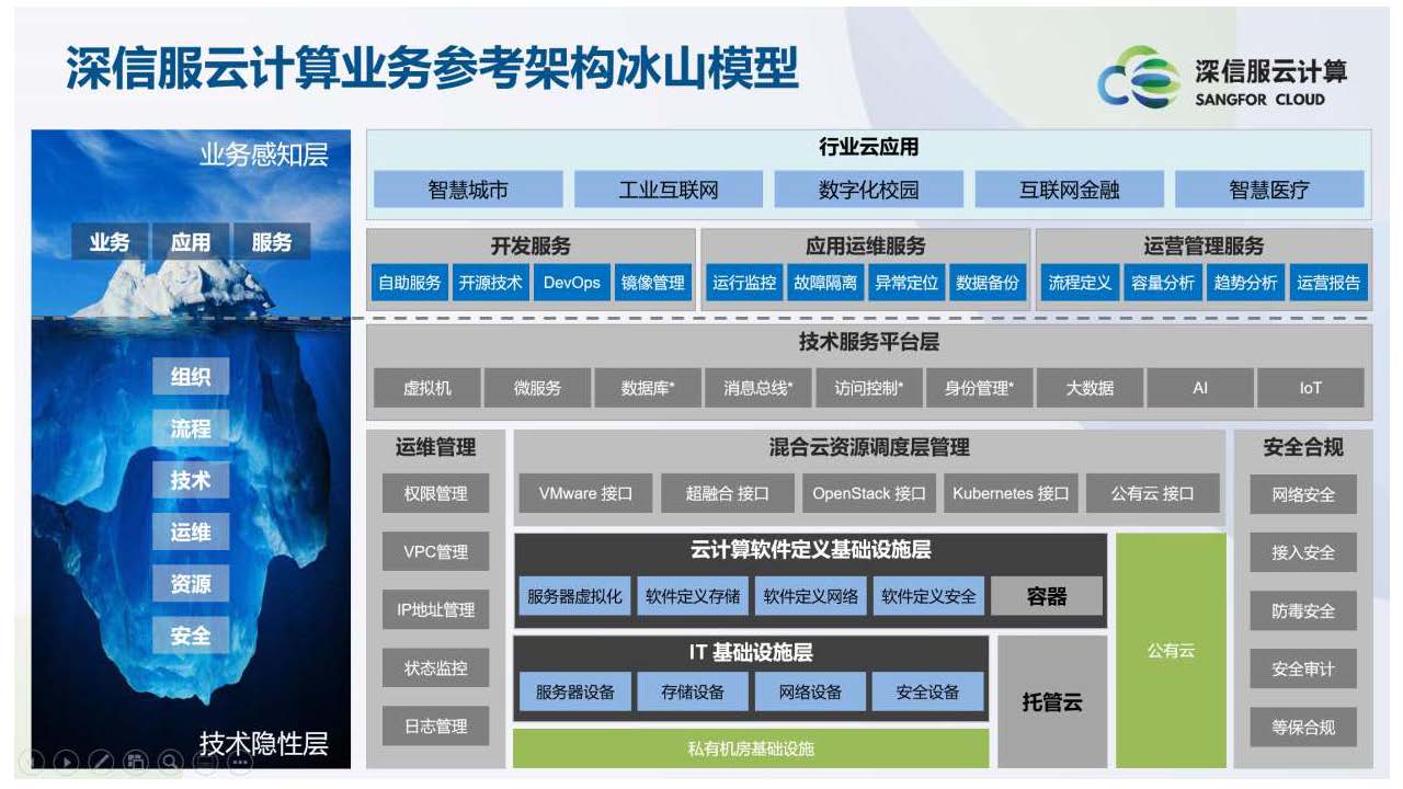 云计算IaaS技术演进与实践分享(图53)