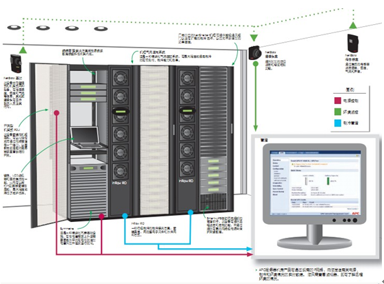 APC服务器机柜解决方案