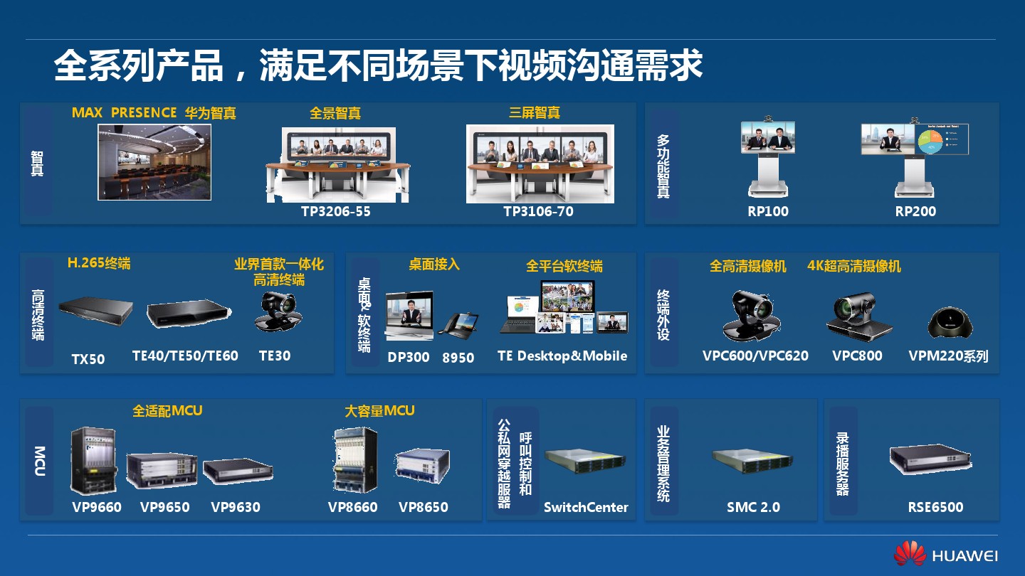 视频会议方案之华为高清视频会议终端TE40/TE50/TE60(图11)