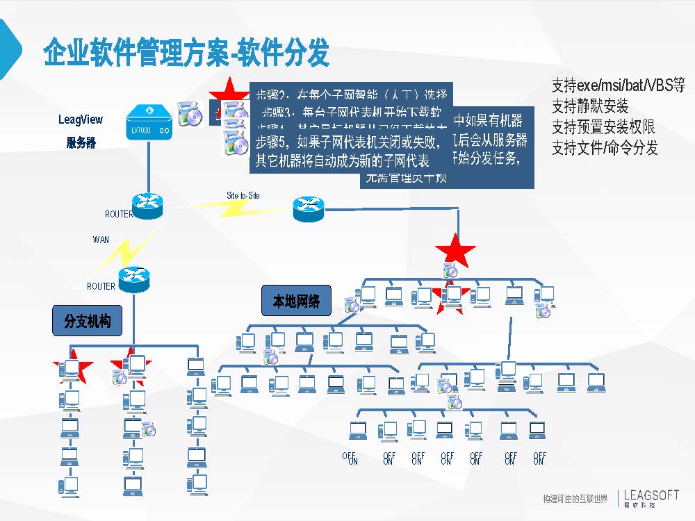 终端安全方案之企业终端保护解决方案(图13)