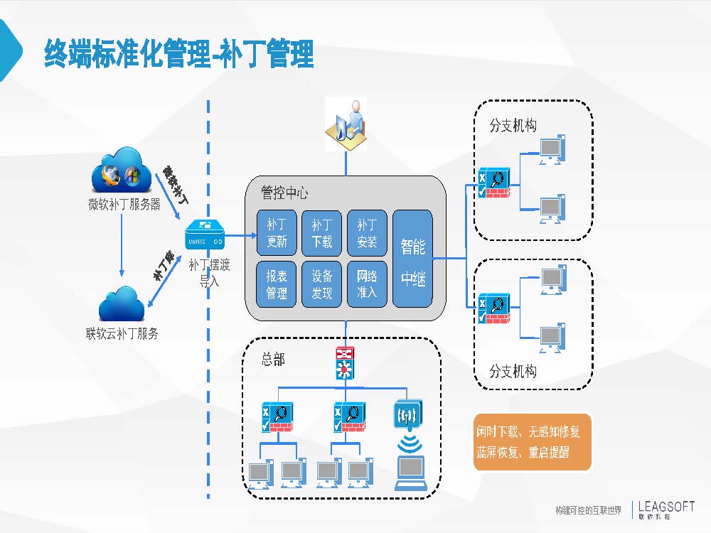 终端安全方案之企业终端保护解决方案(图18)