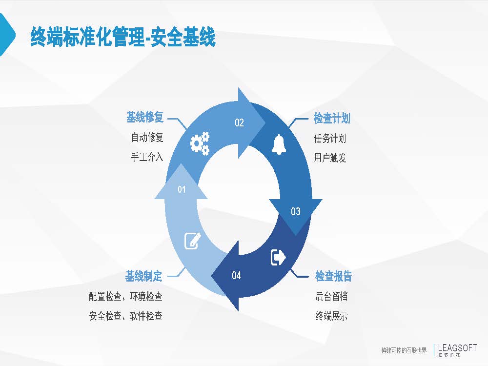 终端安全方案之企业终端保护解决方案(图17)