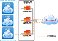 VPN功能模块及客户端许可(图3)