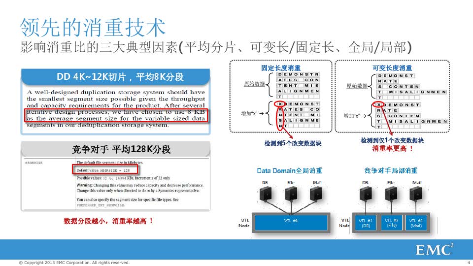 戴尔EMC Data Domain备份解决方案(图4)