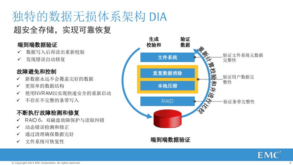 戴尔EMC Data Domain备份解决方案(图8)