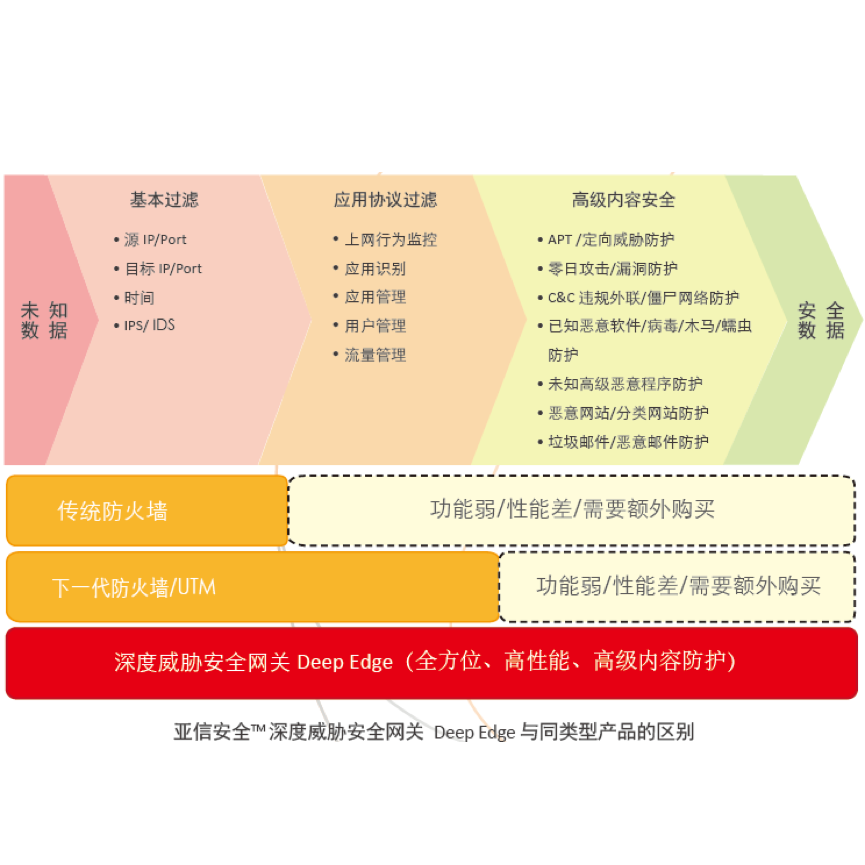 亚信安全DE 2 port 1G bypass multi-mode fiber