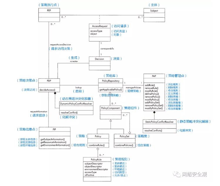 网络安全架构|安全模式方法论(图1)