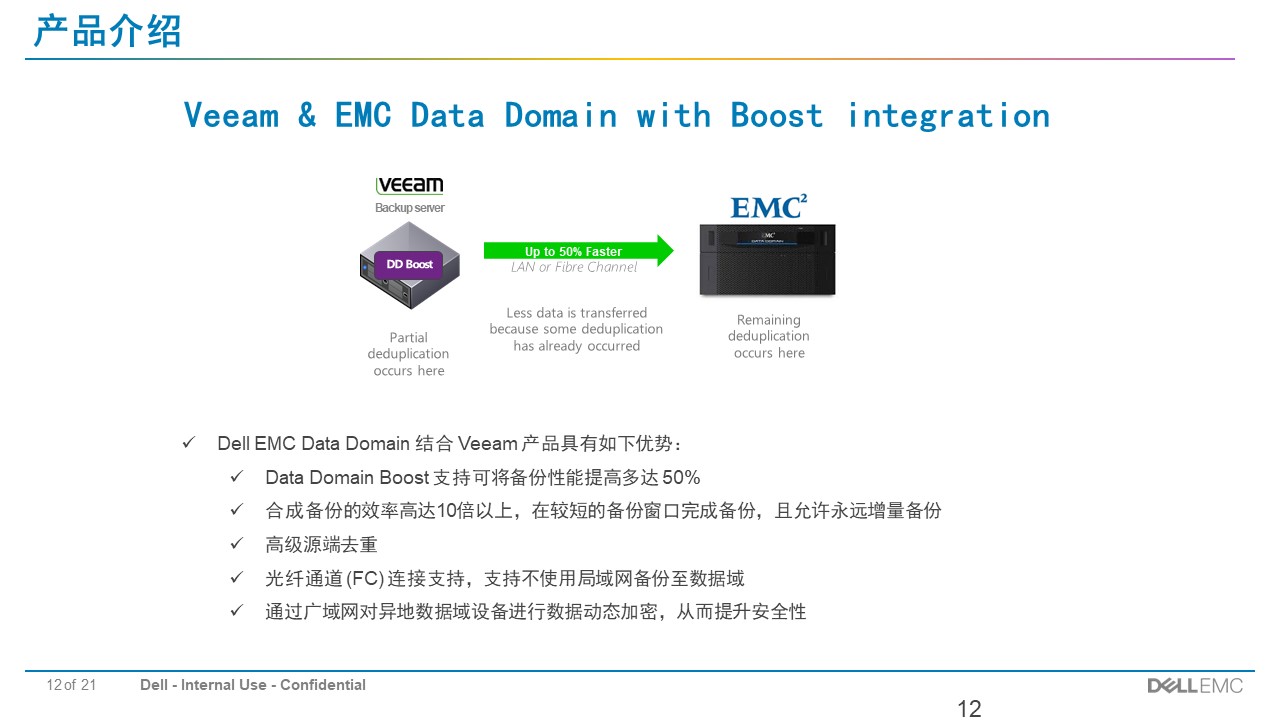 EMC Data Domain备份存储解决方案(图12)
