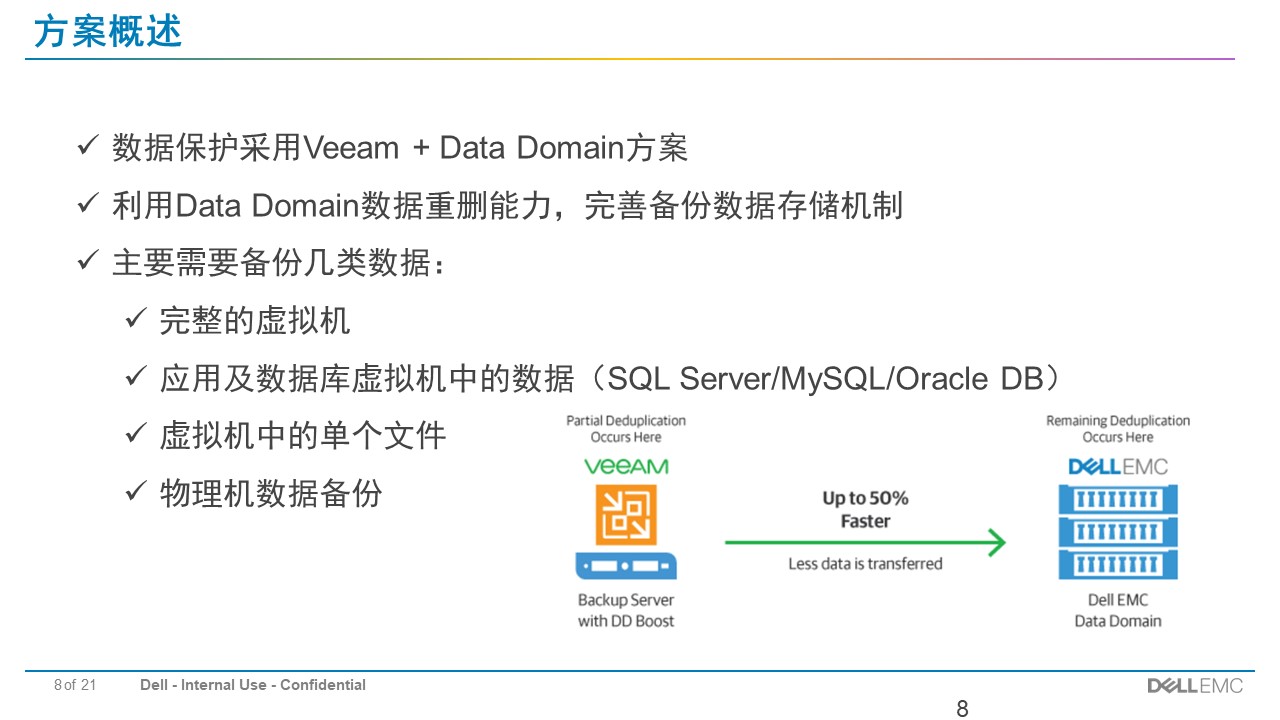 EMC Data Domain备份存储解决方案(图8)