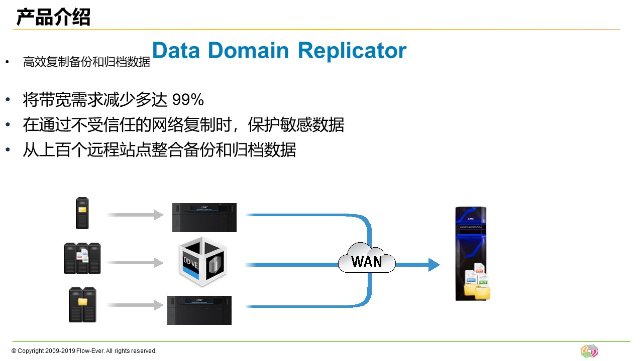 EMC Data Domain备份存储解决方案(图21)