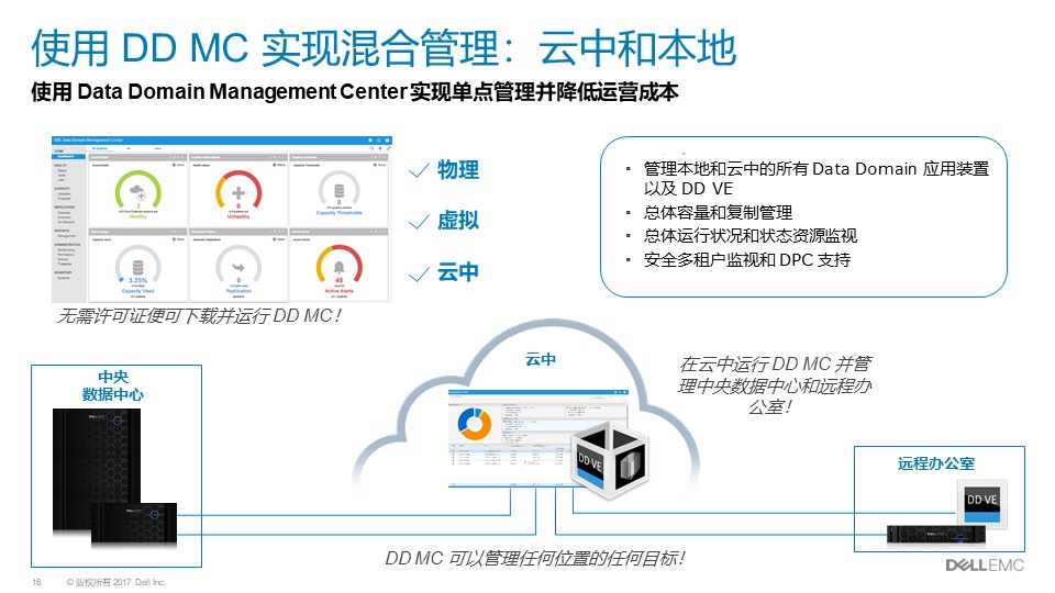 戴尔Dell EMC Data Domain|戴尔DD方案介绍(图16)