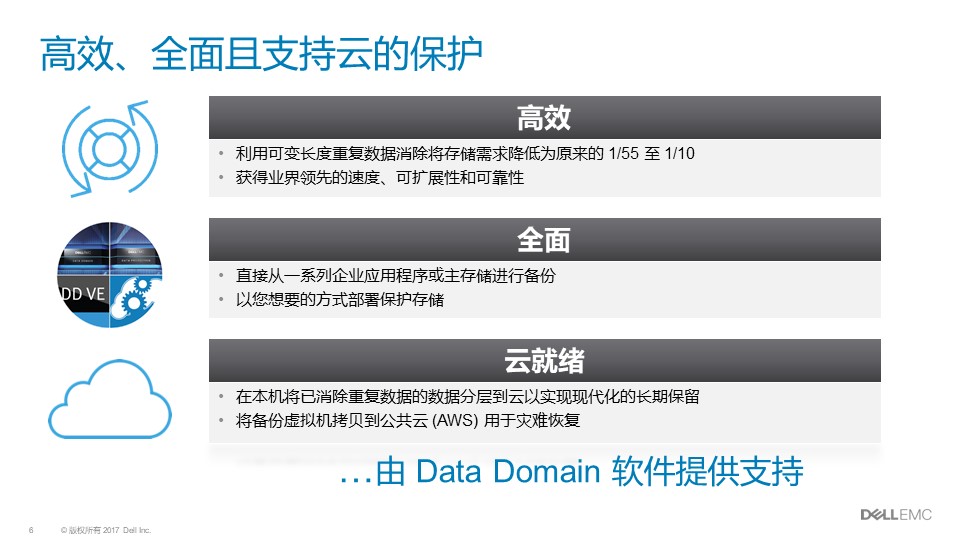 戴尔Dell EMC Data Domain|戴尔DD方案介绍(图6)
