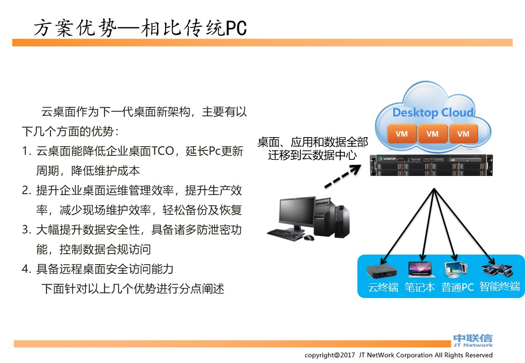 云桌面,云办公,桌面云,云电脑,云桌面解决方案|VMWare方案及深信服方案(图10)