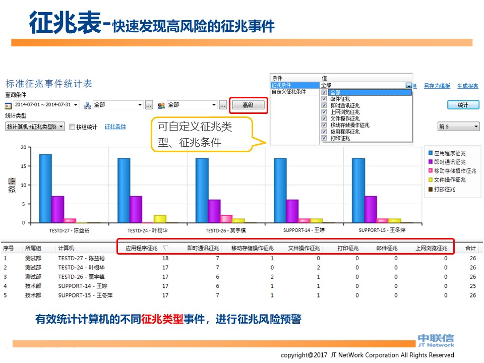 文件加密,数据加密,防泄密,文件防泄密对比|ipguard加密方案VS绿盾加密方案(图67)