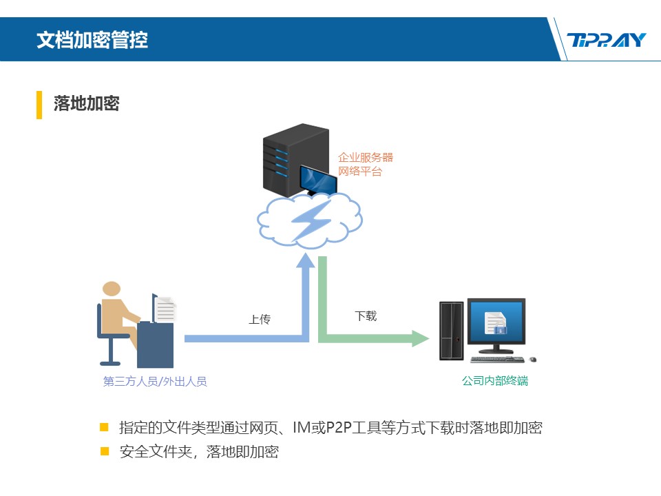 文件加密,数据加密,防泄密,文件防泄密对比|ipguard加密方案VS绿盾加密方案(图114)