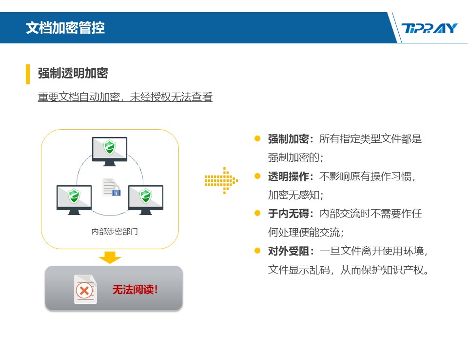 文件加密,数据加密,防泄密,文件防泄密对比|ipguard加密方案VS绿盾加密方案(图112)