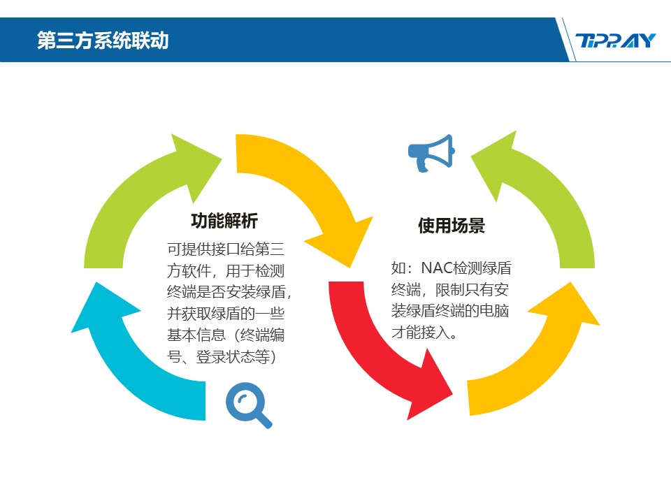 文件加密,数据加密,防泄密,文件防泄密对比|ipguard加密方案VS绿盾加密方案(图130)