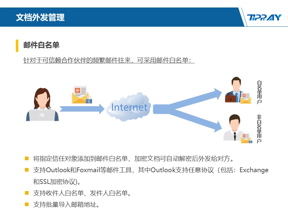 文件加密,数据加密,防泄密,文件防泄密对比|ipguard加密方案VS绿盾加密方案(图122)