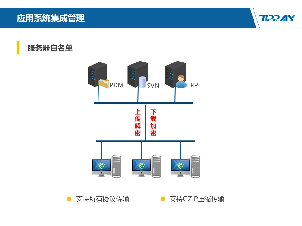 文件加密,数据加密,防泄密,文件防泄密对比|ipguard加密方案VS绿盾加密方案(图126)